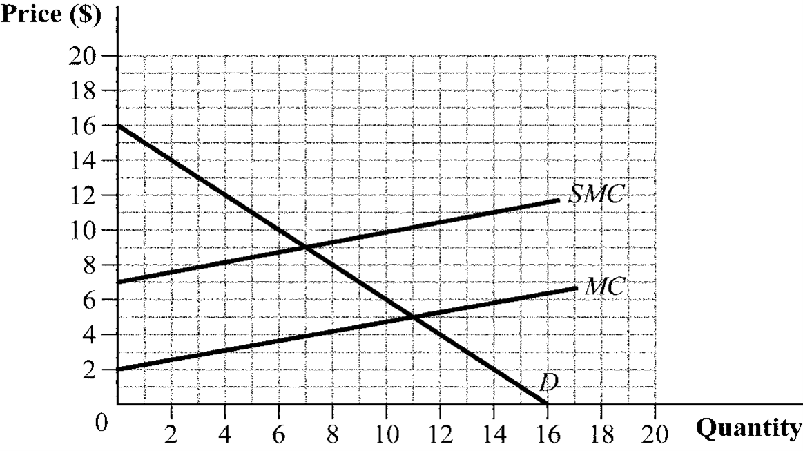 Solved 8 Figure 2 Answer The Following Questions A Is Chegg Com   PhpPWdzqf