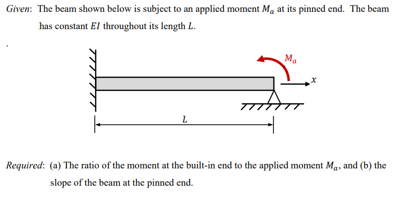 Solved Given: The beam shown below is subject to an applied | Chegg.com