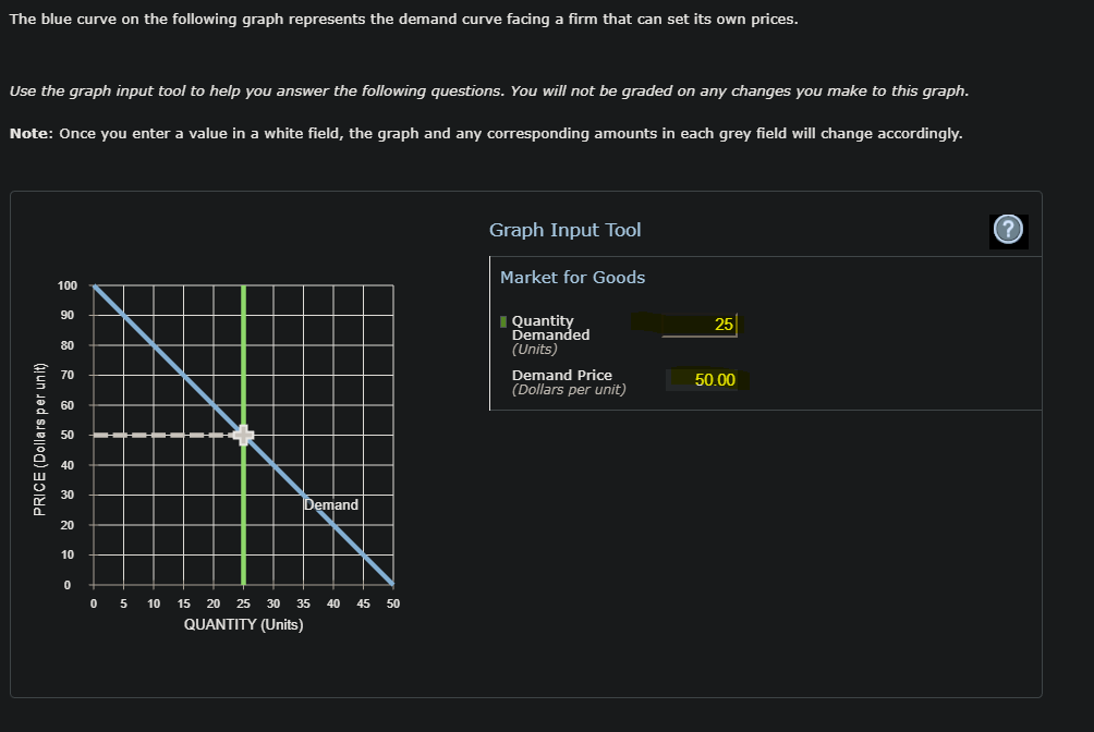 Solved 2. Calculating Marginal Revenue From A Linear Demand | Chegg.com