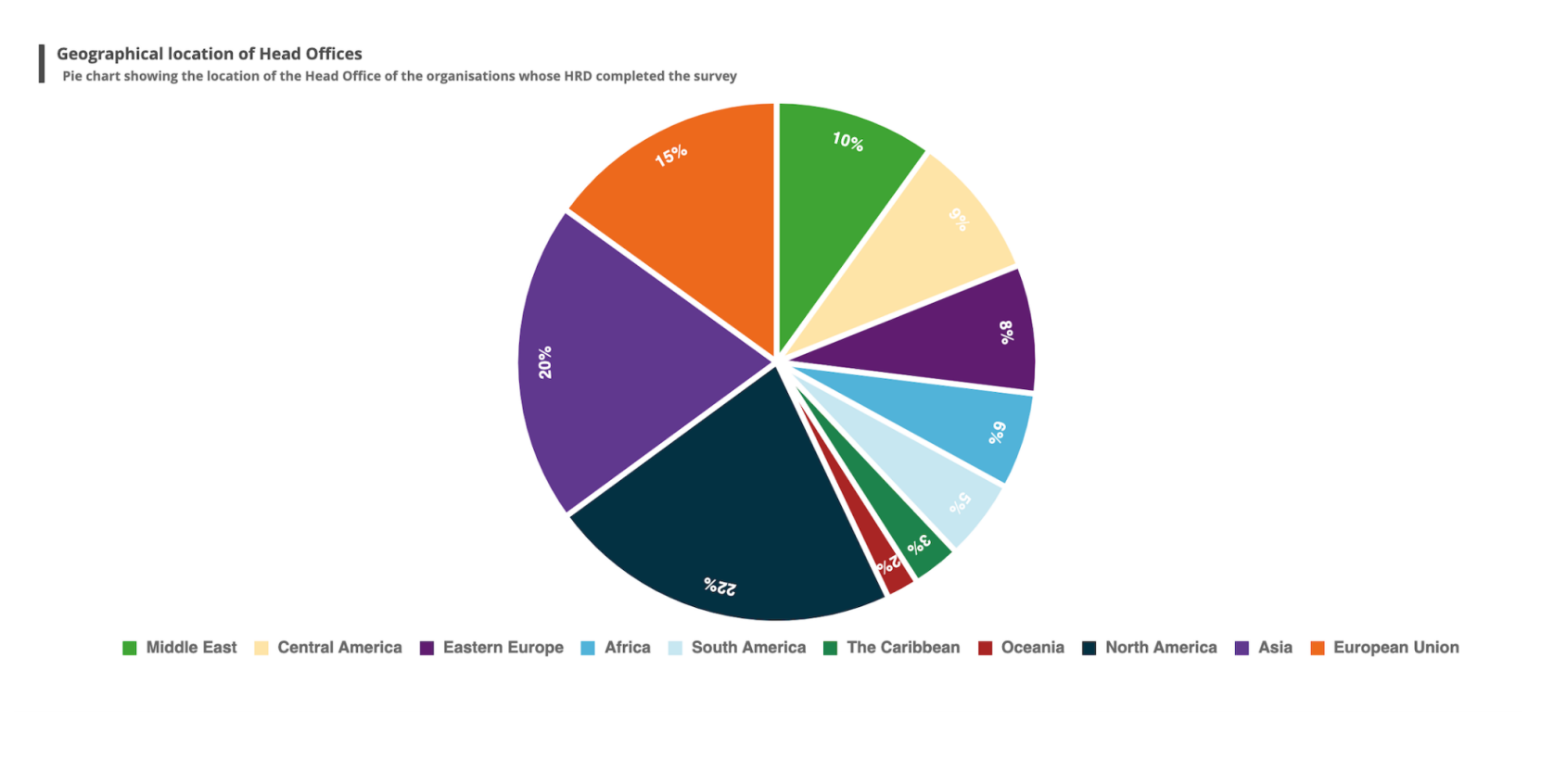 Solved Introduction The collective mission for your team is