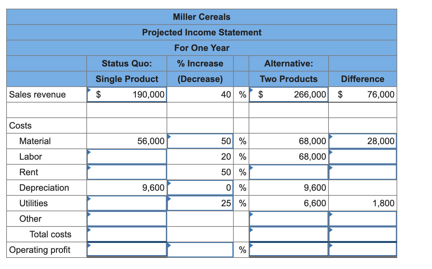 solved-miller-cereals-is-a-small-milling-company-that-makes-chegg