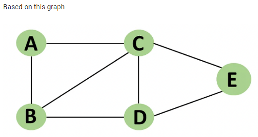 Solved Generate Adjacency List and Generate Depth First | Chegg.com