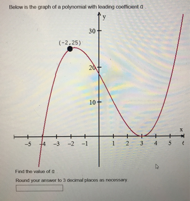 Solved Below Is The Graph Of A Polynomial With Leading Chegg