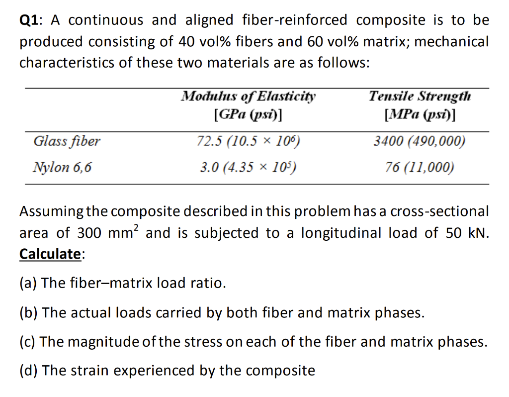 Solved Q1: A Continuous And Aligned Fiber-reinforced | Chegg.com