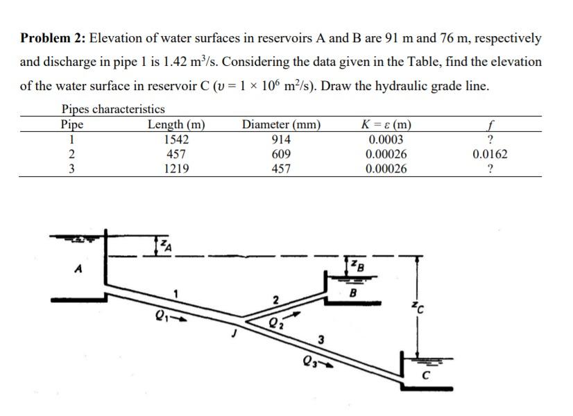 Solved Problem 2: Elevation Of Water Surfaces In Reservoirs | Chegg.com