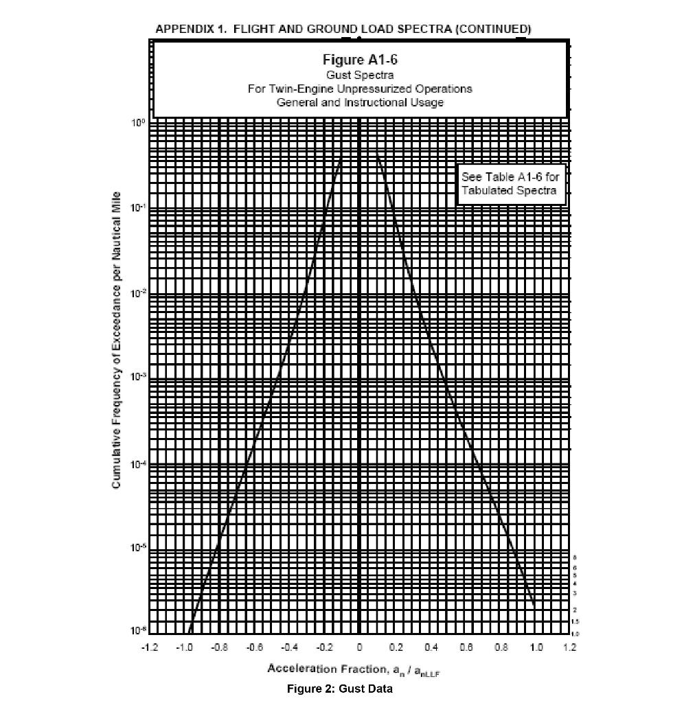 solved-calculate-fatigue-life-with-chegg