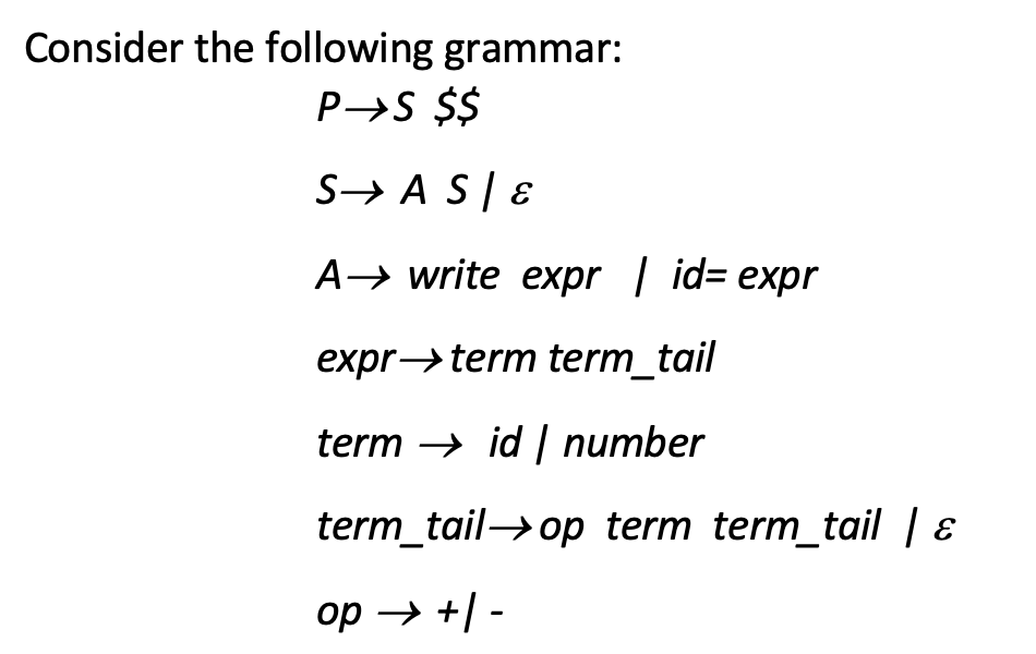 Solved Explain the language that can be generated by this Chegg com