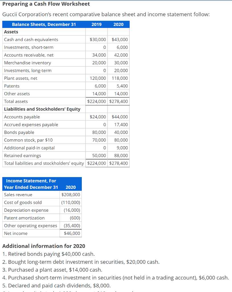 Solved Preparing a Cash Flow Worksheet Guccii Chegg.com