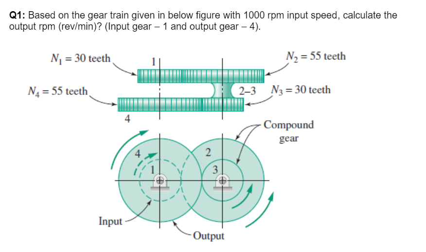 Solved Q1: Based on the gear train given in below figure | Chegg.com