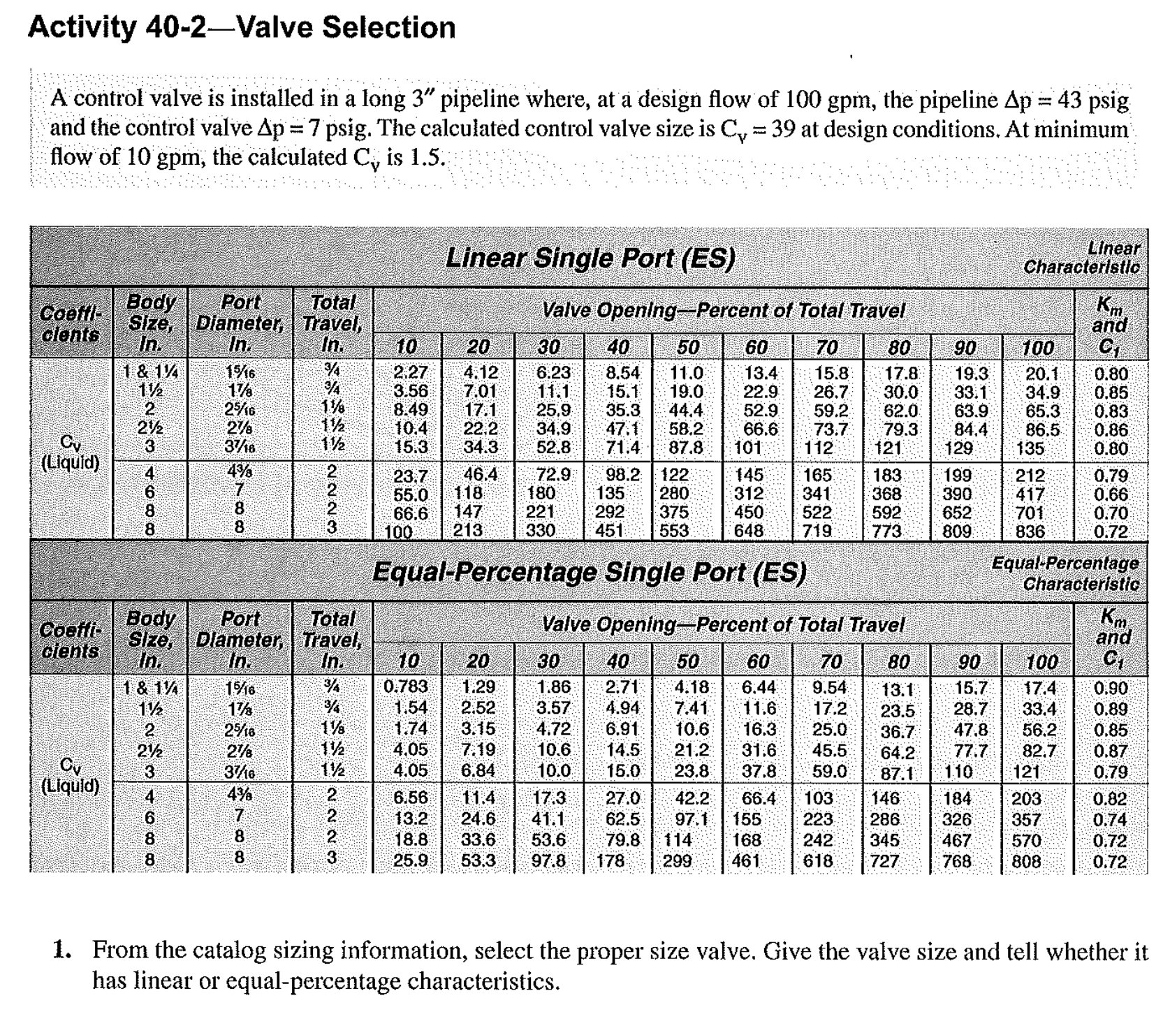 Solved A control valve is installed in a long 3′′ pipeline | Chegg.com