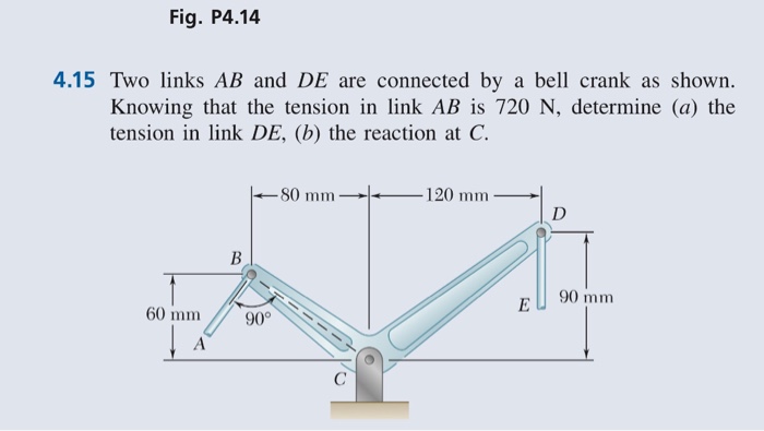 Solved Fig. P4.14 4.15 Two links AB and DE are connected by | Chegg.com