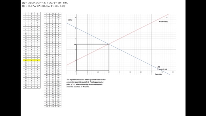 Solved The first two pictures are question(c) and | Chegg.com
