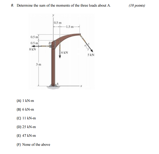 Solved 8 Determine The Sum Of The Moments Of The Three L Chegg Com