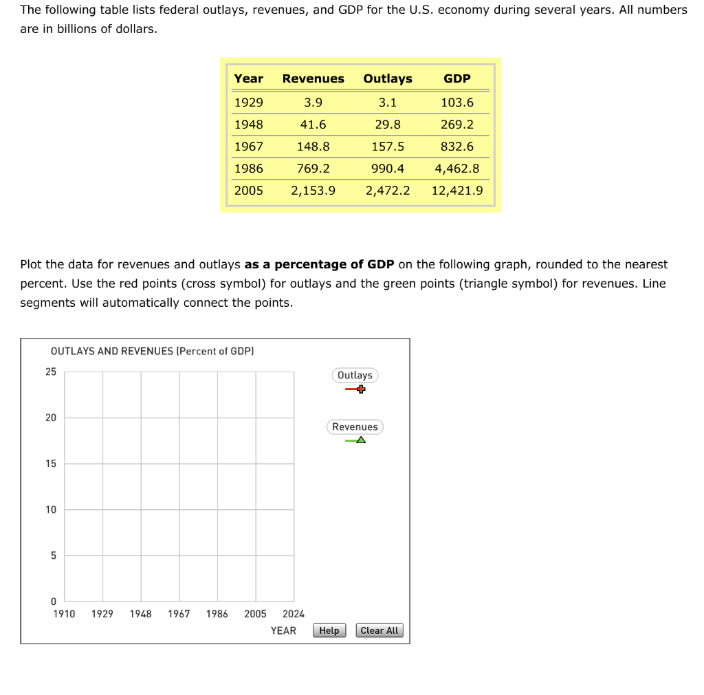 solved-the-following-table-lists-federal-outlays-revenues-chegg