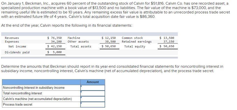 Solved On January 1, Beckman, Inc., acquires 60 percent of | Chegg.com