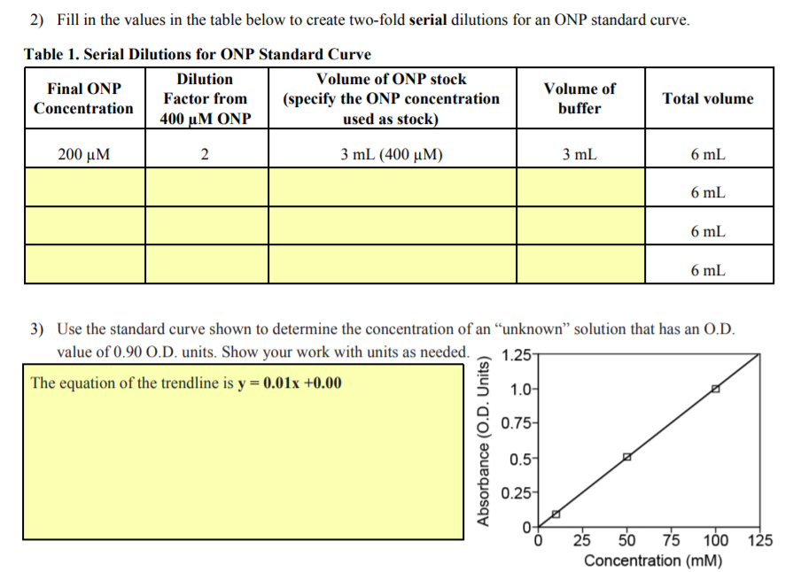 Solved 2) Fill in the values in the table below to create