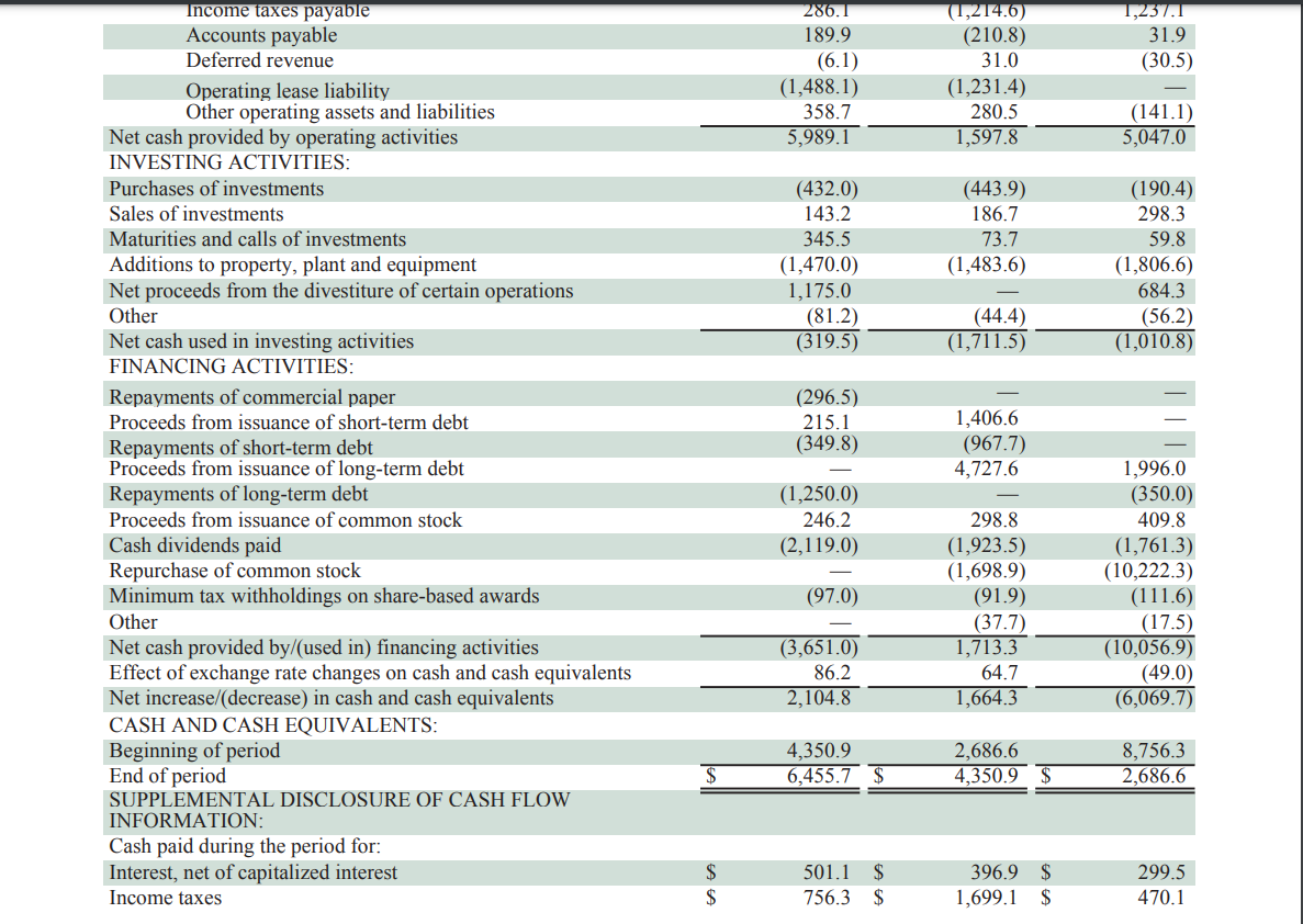 1. Discuss the relationship between net income and | Chegg.com