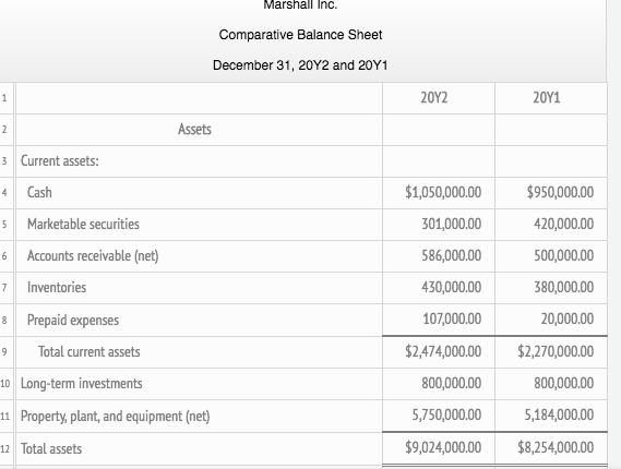 Solved The comparative financial statements of Marshall Inc. | Chegg.com