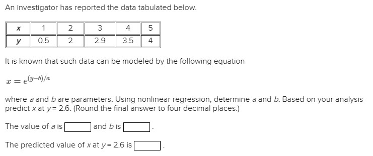 Solved An Investigator Has Reported The Data Tabulated | Chegg.com