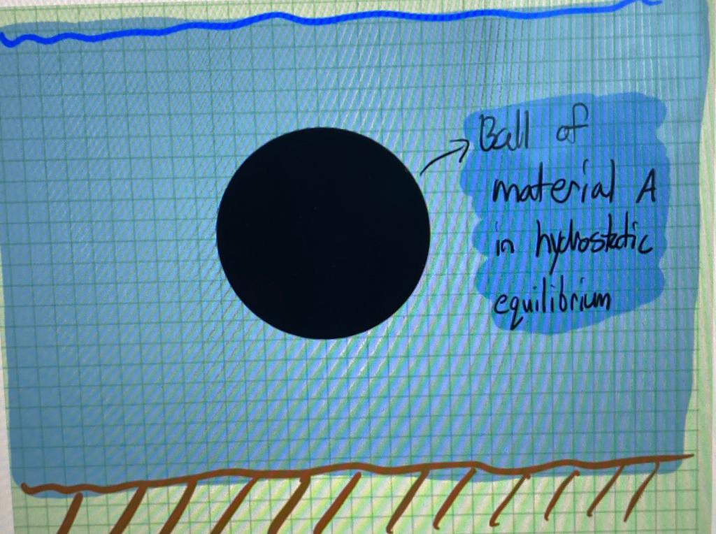 Solved A complex manometer with a gas has several u-tubes | Chegg.com