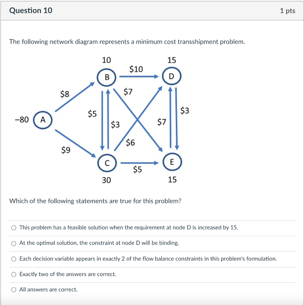 Solved Question 9 1 pts The following network diagram | Chegg.com