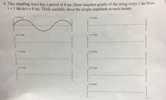 Solved 4. This standing wave has a period of 8 ms. Draw | Chegg.com