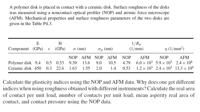 A polymer disk is placed in contact with a ceramic | Chegg.com