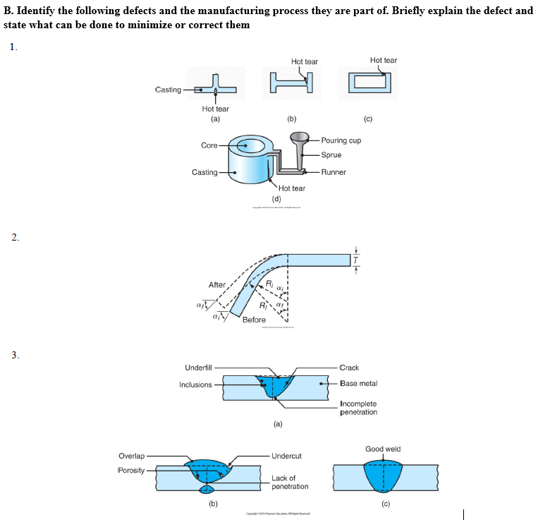 Solved B. Identify The Following Defects And The | Chegg.com