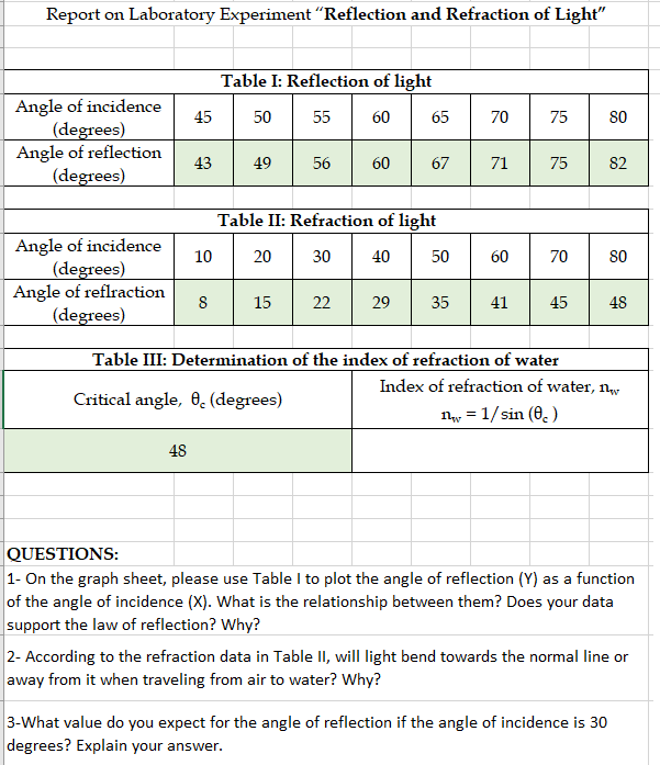 Solved Report on Laboratory Experiment "Reflection and | Chegg.com