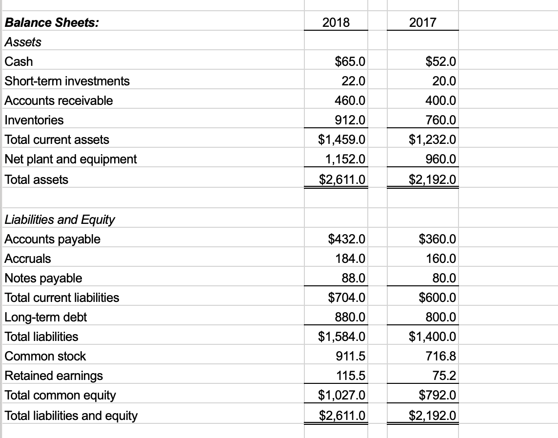 solved-compute-net-operating-profit-after-tax-selected-chegg