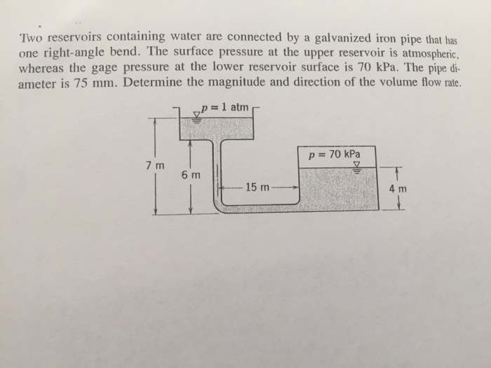 Solved Two reservoirs containing water are connected by a | Chegg.com