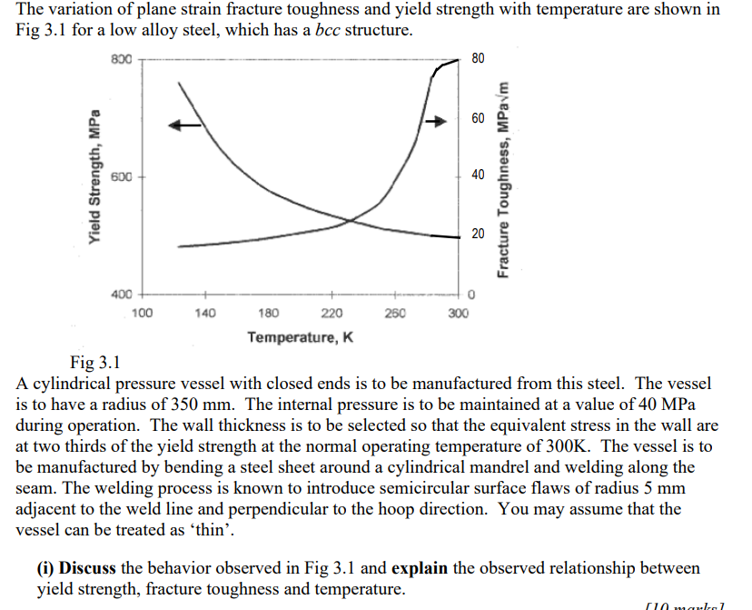 Solved The variation of plane strain fracture toughness and | Chegg.com