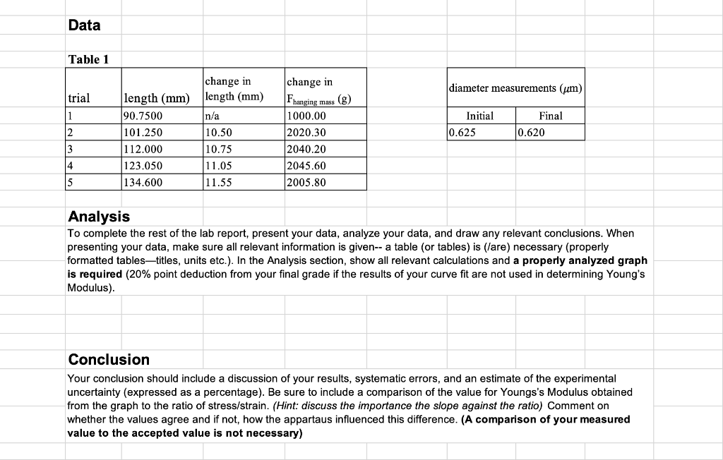 Solved I need help with the data analysis and conclusion | Chegg.com