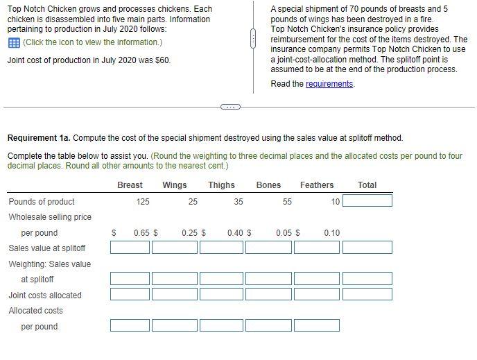 Solved Top Notch Chicken grows and processes chickens. Each