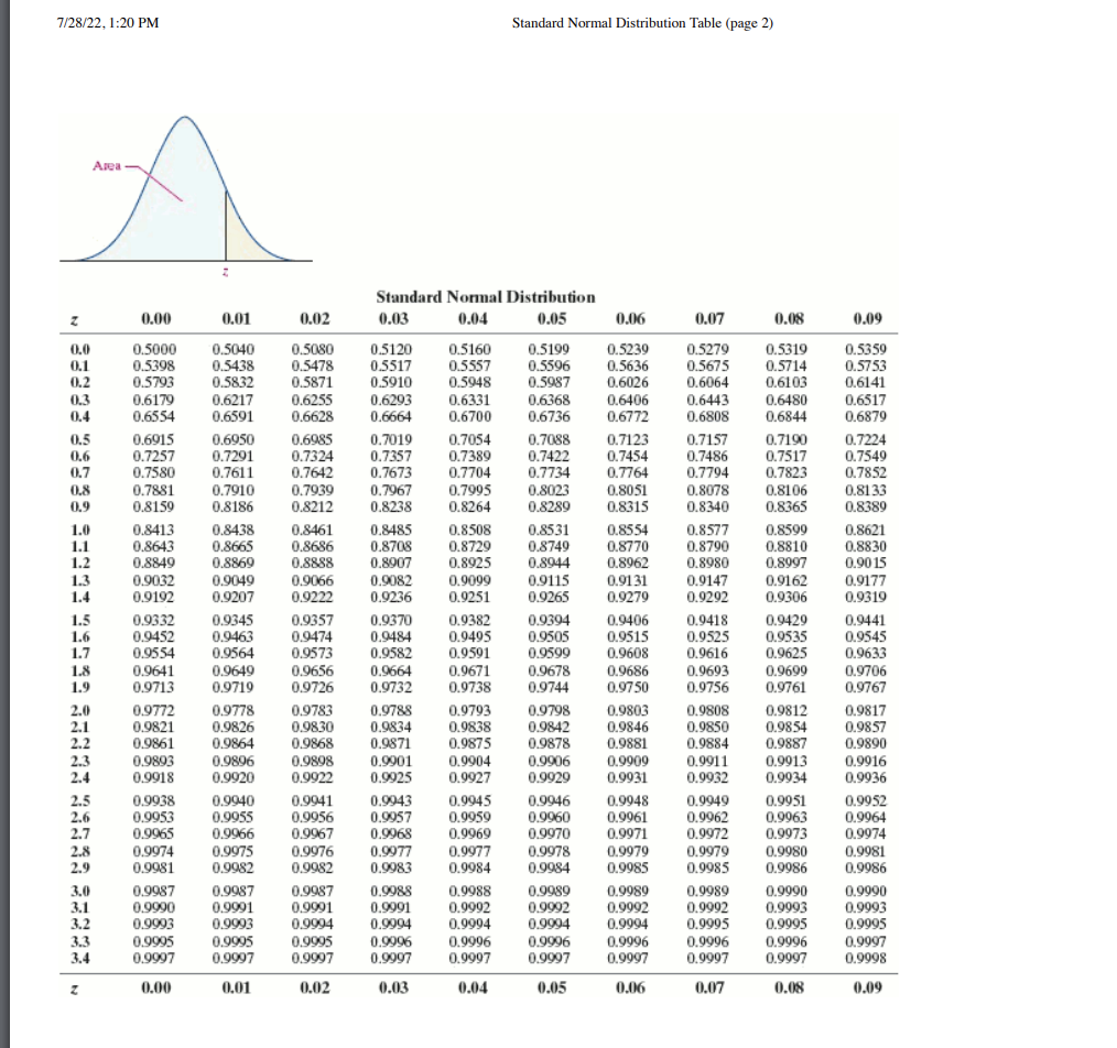 Solved Click here to view the standard normal distribution | Chegg.com