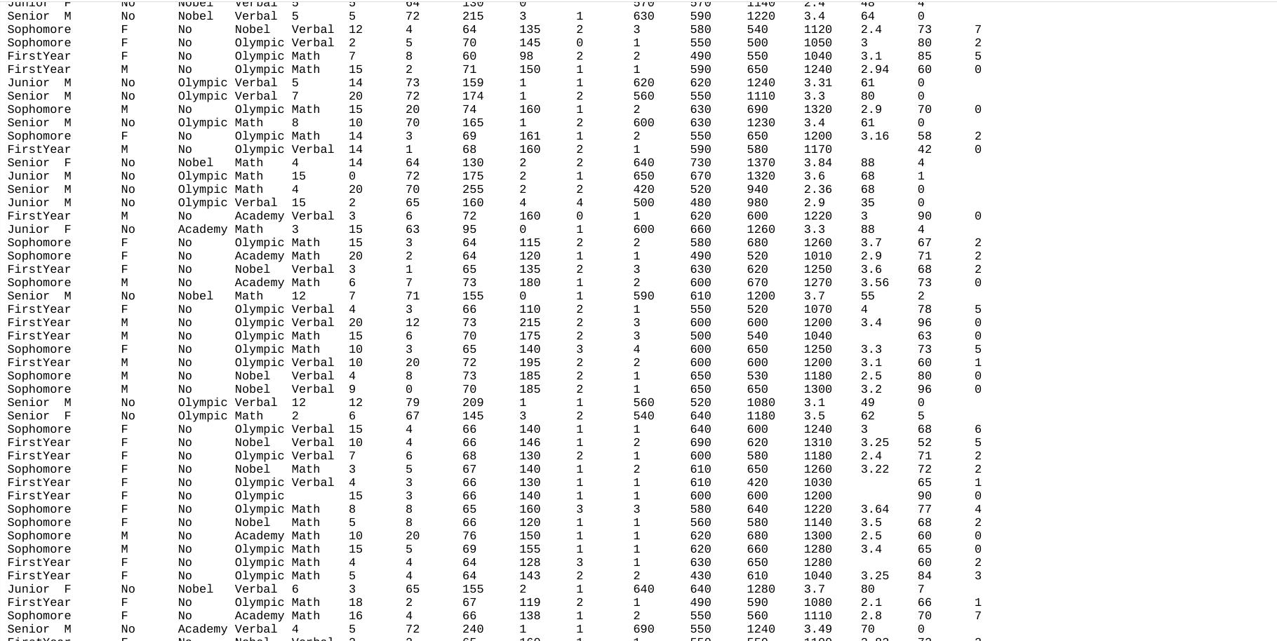 Solved For the variable Exercise, number of hours spent | Chegg.com