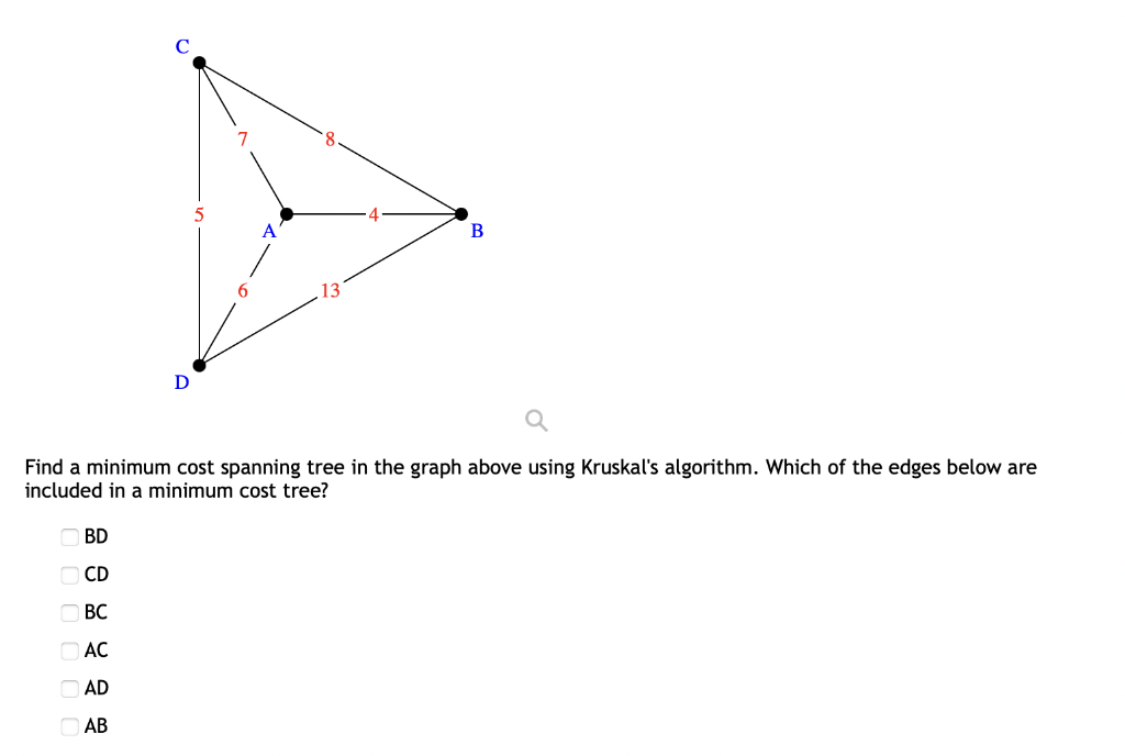 Solved B 6 Find a minimum cost spanning tree in the graph | Chegg.com