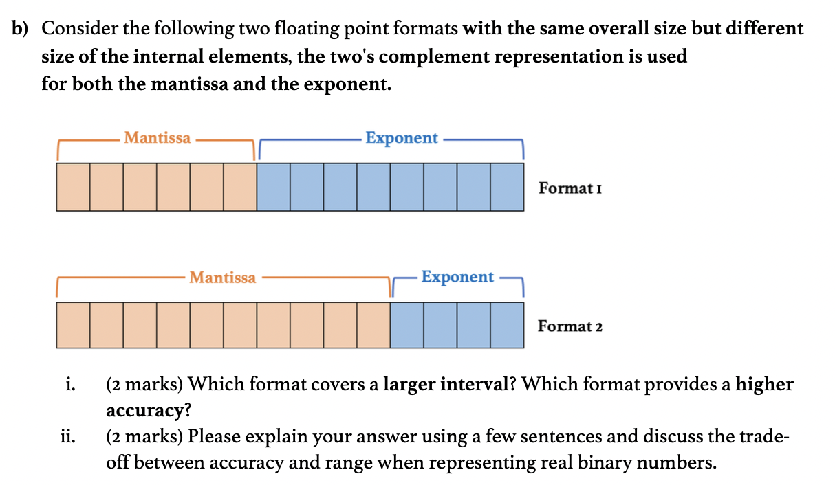 solved-question-6-half-precision-floating-point-format-50-chegg