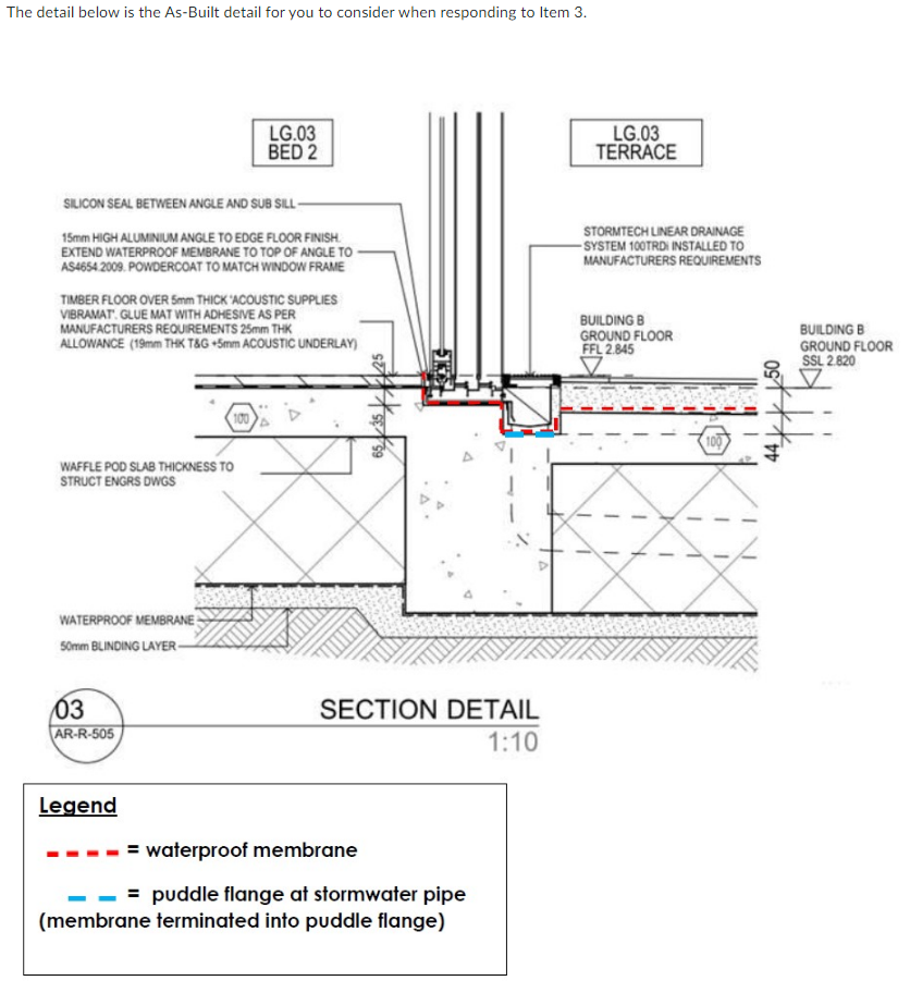 water stopper installation at house construction site