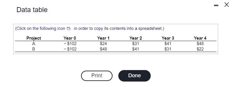 Solved You Are Considering The Following Two Projects And | Chegg.com