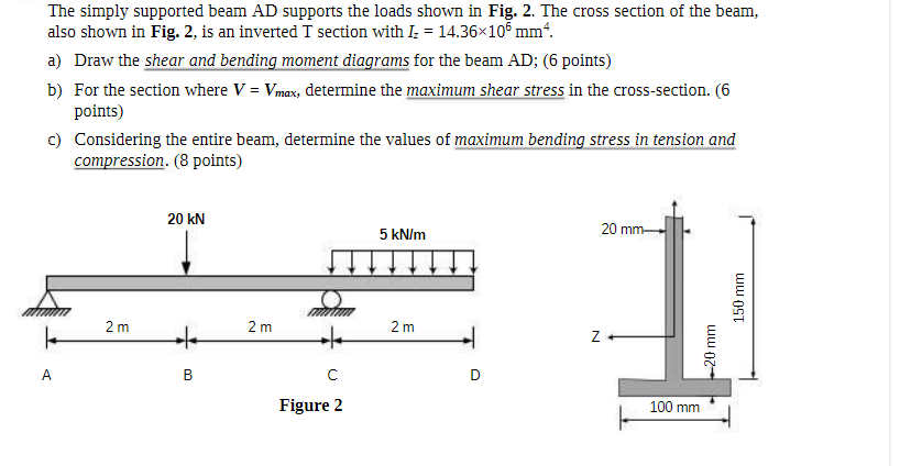 Solved The simply supported beam AD supports the loads shown | Chegg.com