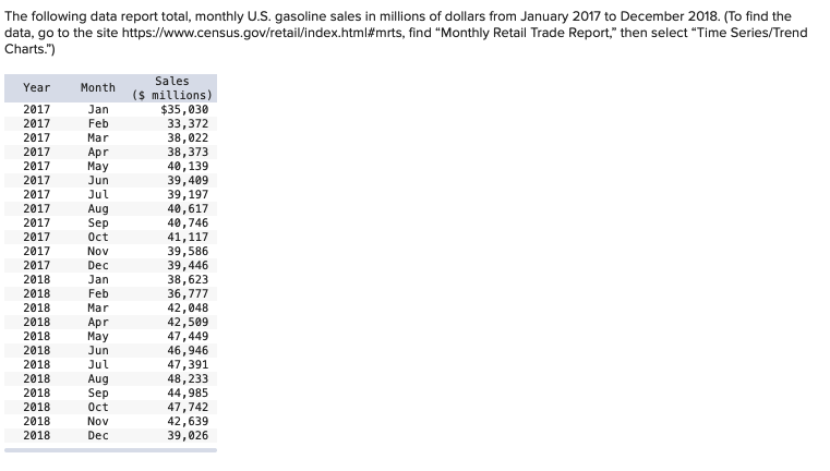 Solved The Following Data Report Total, Monthly U.S. | Chegg.com