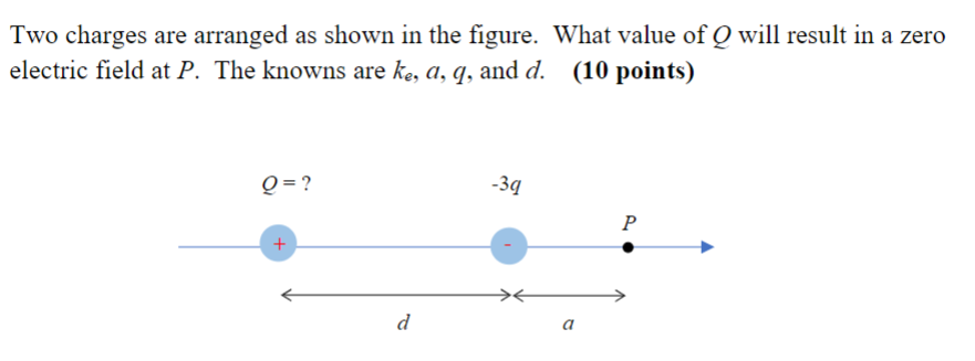 Solved Two charges are arranged as shown in the figure. What | Chegg.com