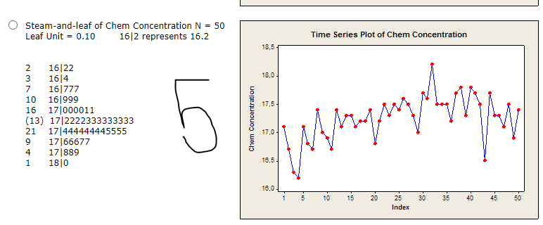 Solved In their book Time Series Analysis, Forecasting, | Chegg.com