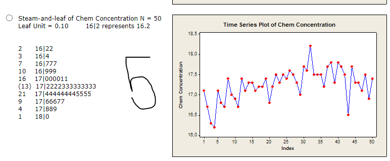 Solved In Their Book Time Series Analysis, Forecasting, | Chegg.com