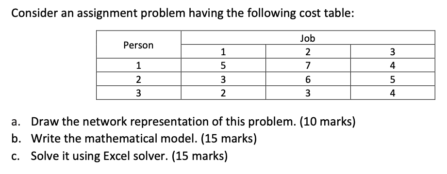 Solved Consider An Assignment Problem Having The Following | Chegg.com