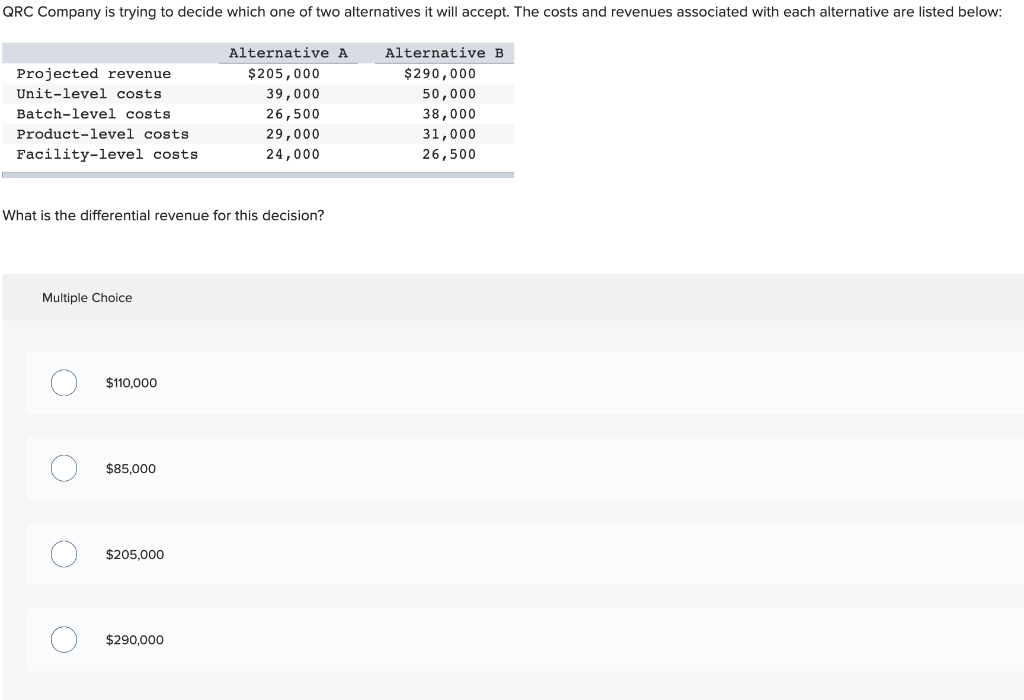 Solved What is the differential revenue for this decision?