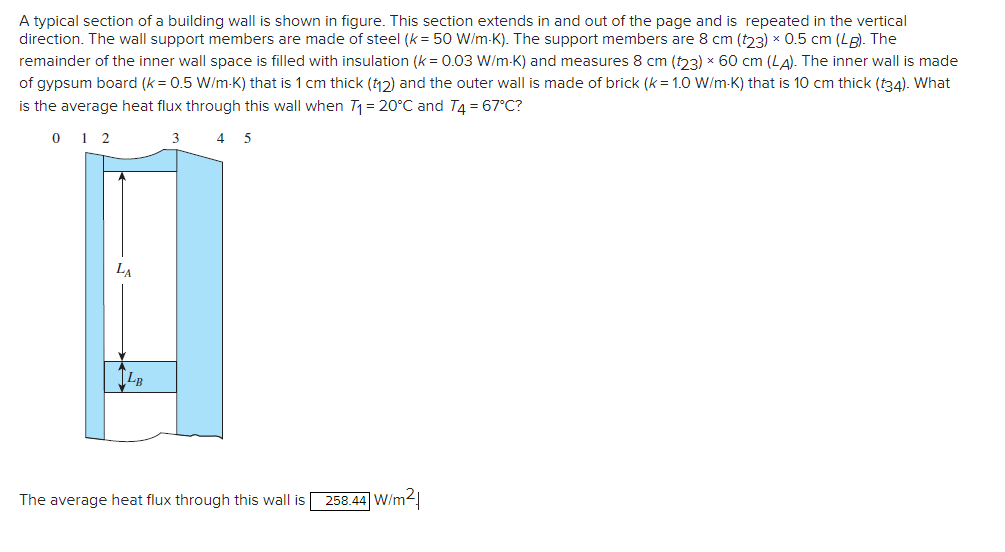 Solved A typical section of a building wall is shown in | Chegg.com