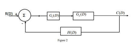 Solved Question 2 For a system with block diagram shown in | Chegg.com