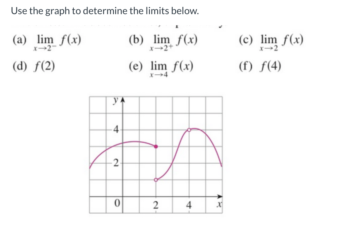 Lim Graph Example Line Graph Solved Use the graph to determine the limits below. (a) lim | Chegg.com